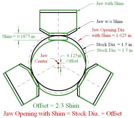 Ecentric Centering eXANPLE