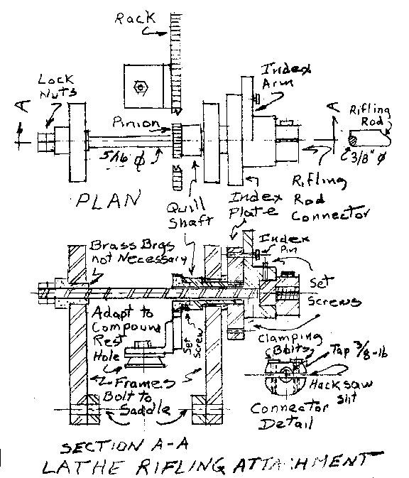 Drawing of Rifiling Jig