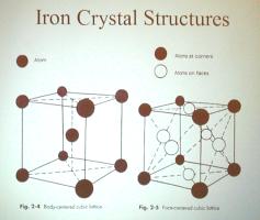 Face and body centered iron latices